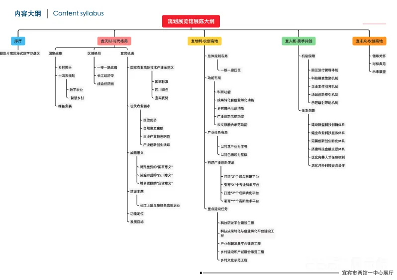 图片[3] - 宜宾现代农业科创展示中心方案｜PDF｜67页｜132.1M - 展示酷