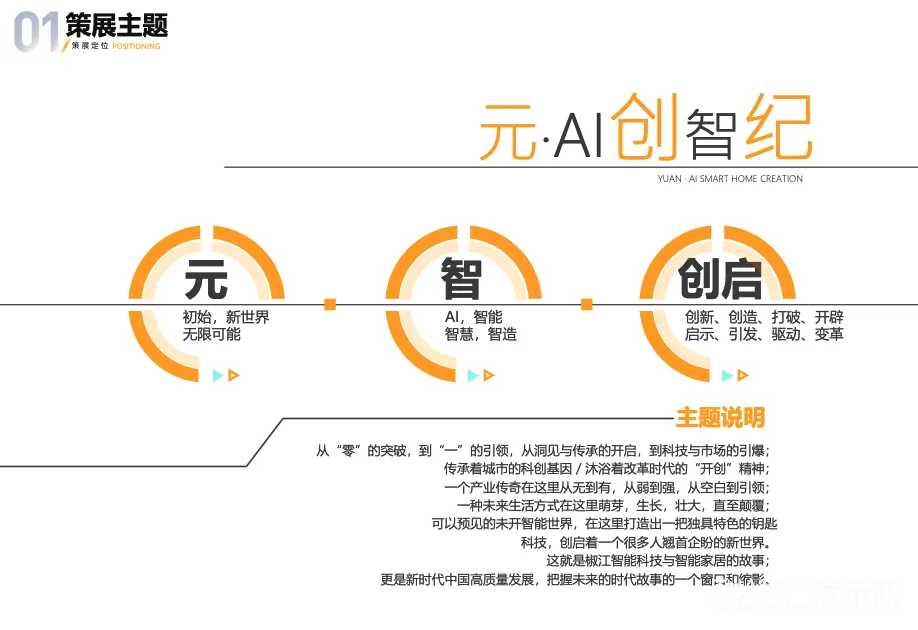 图片[2] - 台州人工智能及智能产品应用创新中心方案｜PDF｜170页｜53.25M - 展示酷