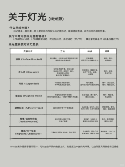 展厅灯光设计手册 灯光光源参数合集【分享第一期 】 - 展示酷