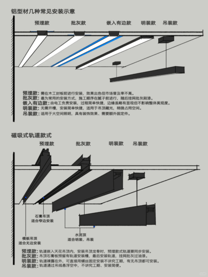 展厅灯光设计手册 灯光光源参数合集【分享第一期 】 - 展示酷