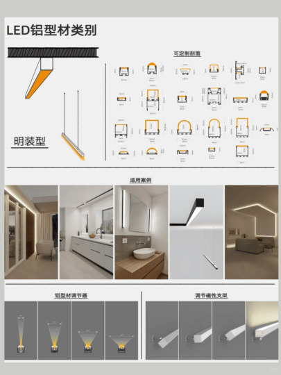 展厅灯光设计手册 灯光光源参数合集【分享第一期 】 - 展示酷