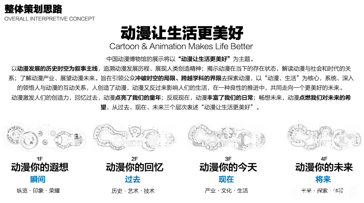 图片[3] - 中国动漫博物馆全馆深化设计方案｜PDF｜916页｜129.13M - 展示酷