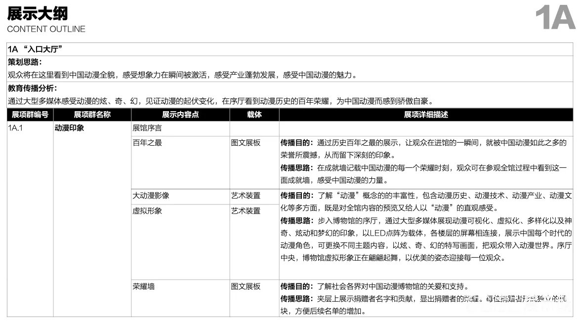 图片[5] - 中国动漫博物馆全馆深化设计方案｜PDF｜916页｜129.13M - 展示酷