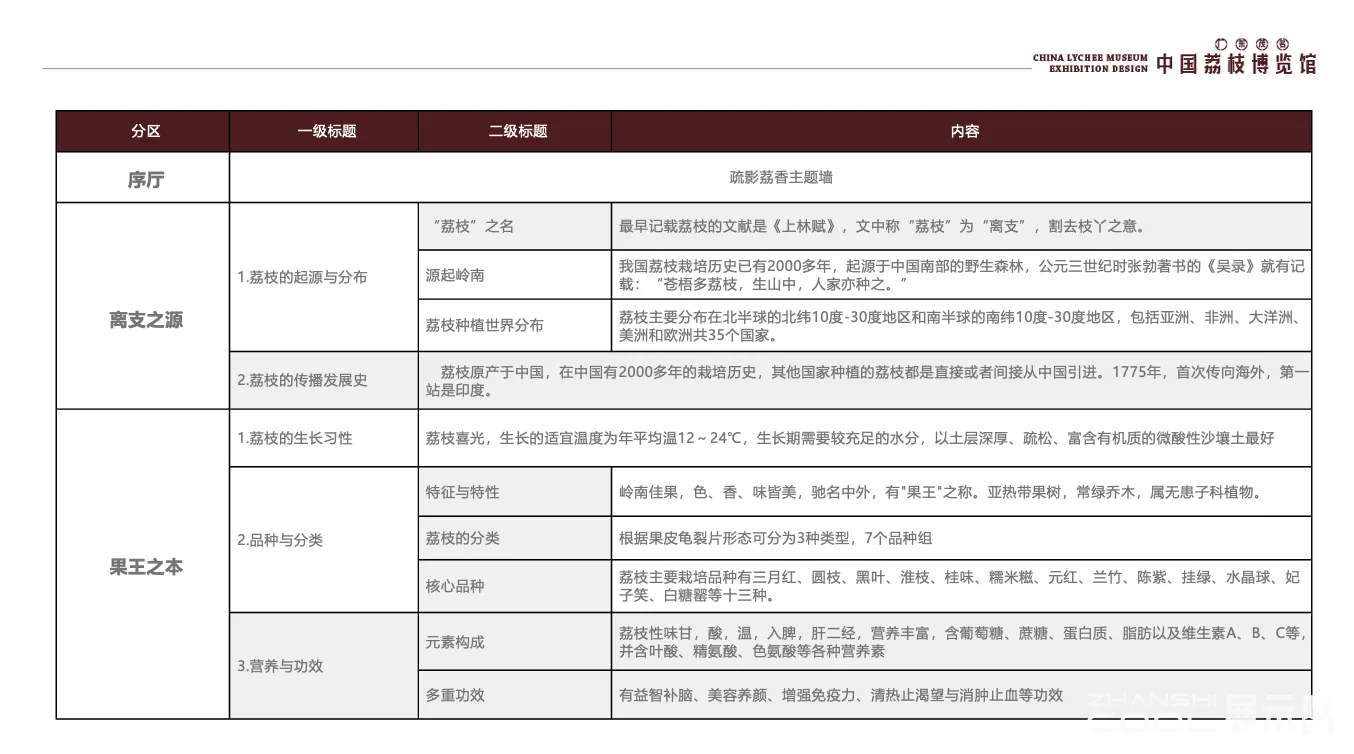 图片[4] - 中国荔枝博物馆规划设计方案｜PPTX｜118页｜83.88M - 展示酷