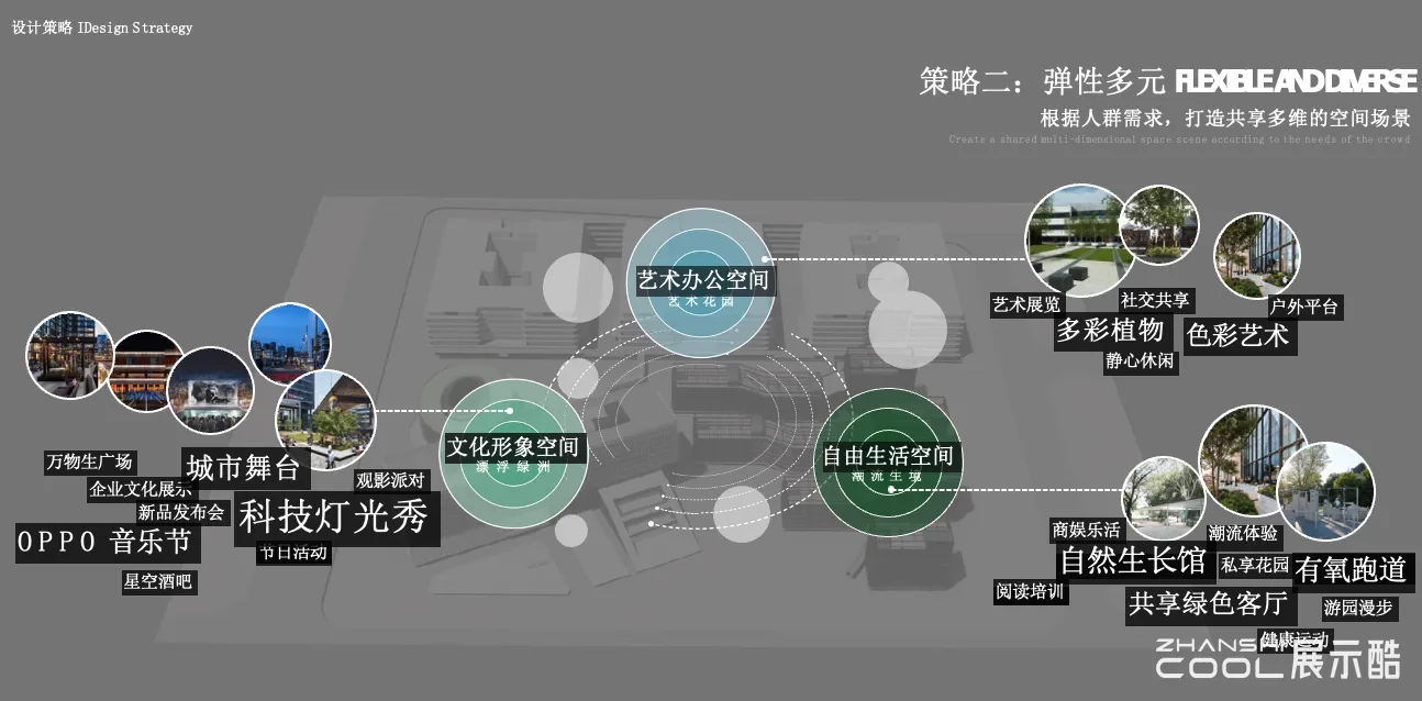 图片[7] - OPPO滨海湾智能制造中心北区域景观概念方案｜PPTX｜106页｜67.53M - 展示酷