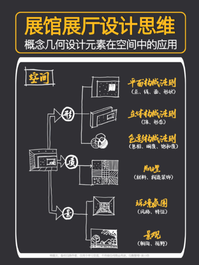 展厅设计思维（下）｜图文版｜设计套路 - 展示酷