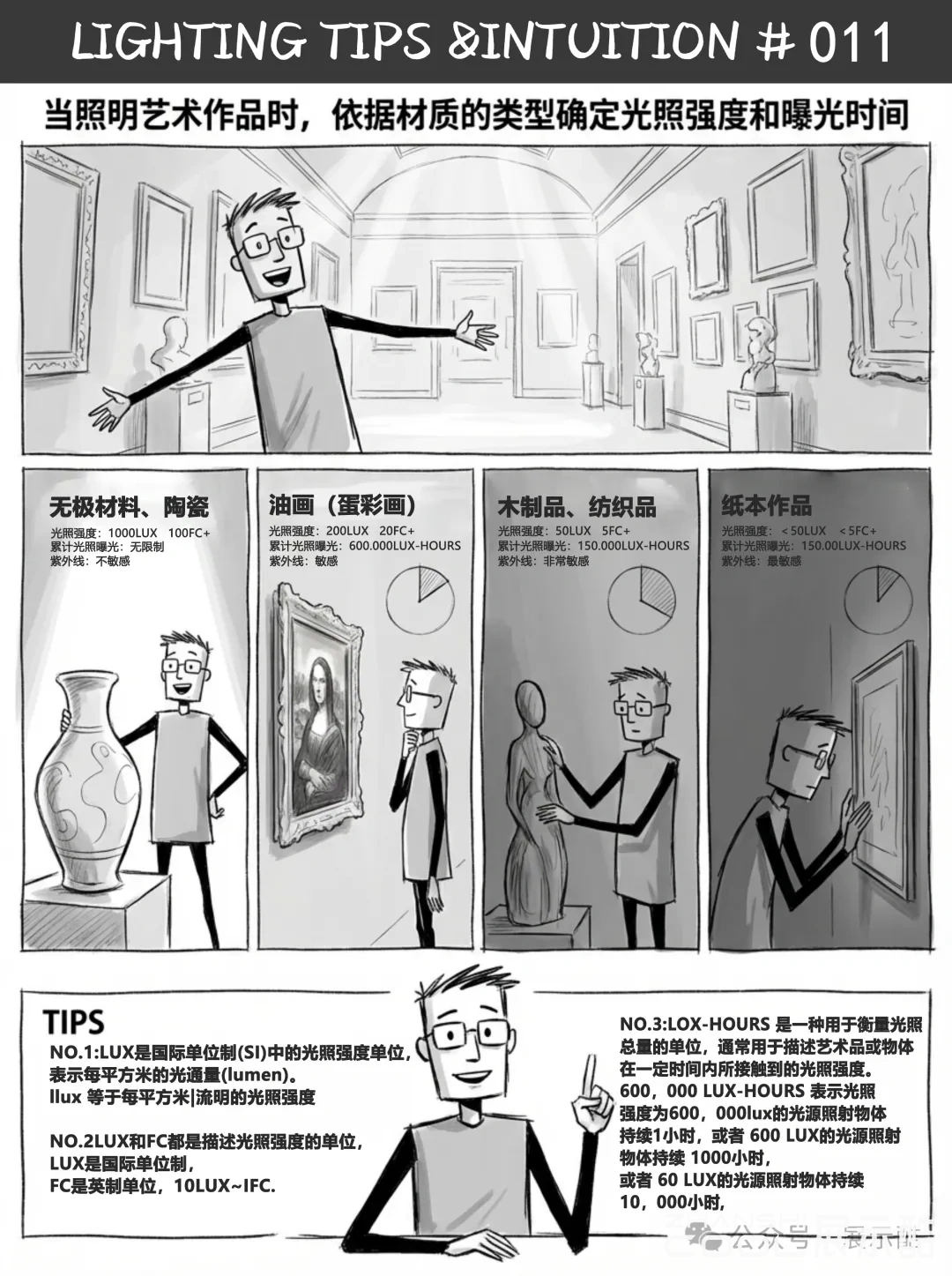 20251230140603422-【展览设计干货】灯光常识：从墙面洗光到艺术品保护，这5个技巧让你秒变照明高手！ (5)