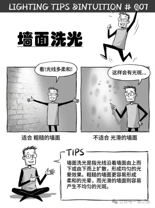 灯光常识【二】：从墙面洗光到艺术品保护，这5个技巧让你秒变照明高手 - 展示酷