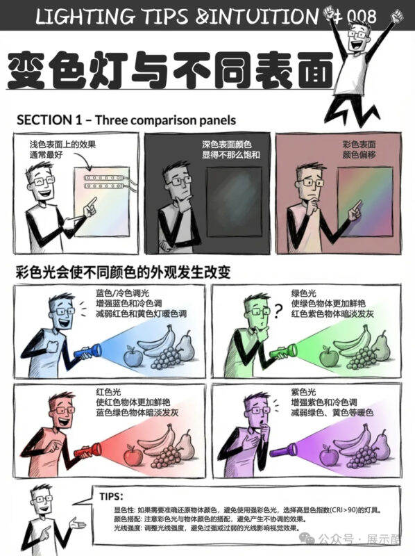 灯光常识【二】：从墙面洗光到艺术品保护，这5个技巧让你秒变照明高手 - 展示酷