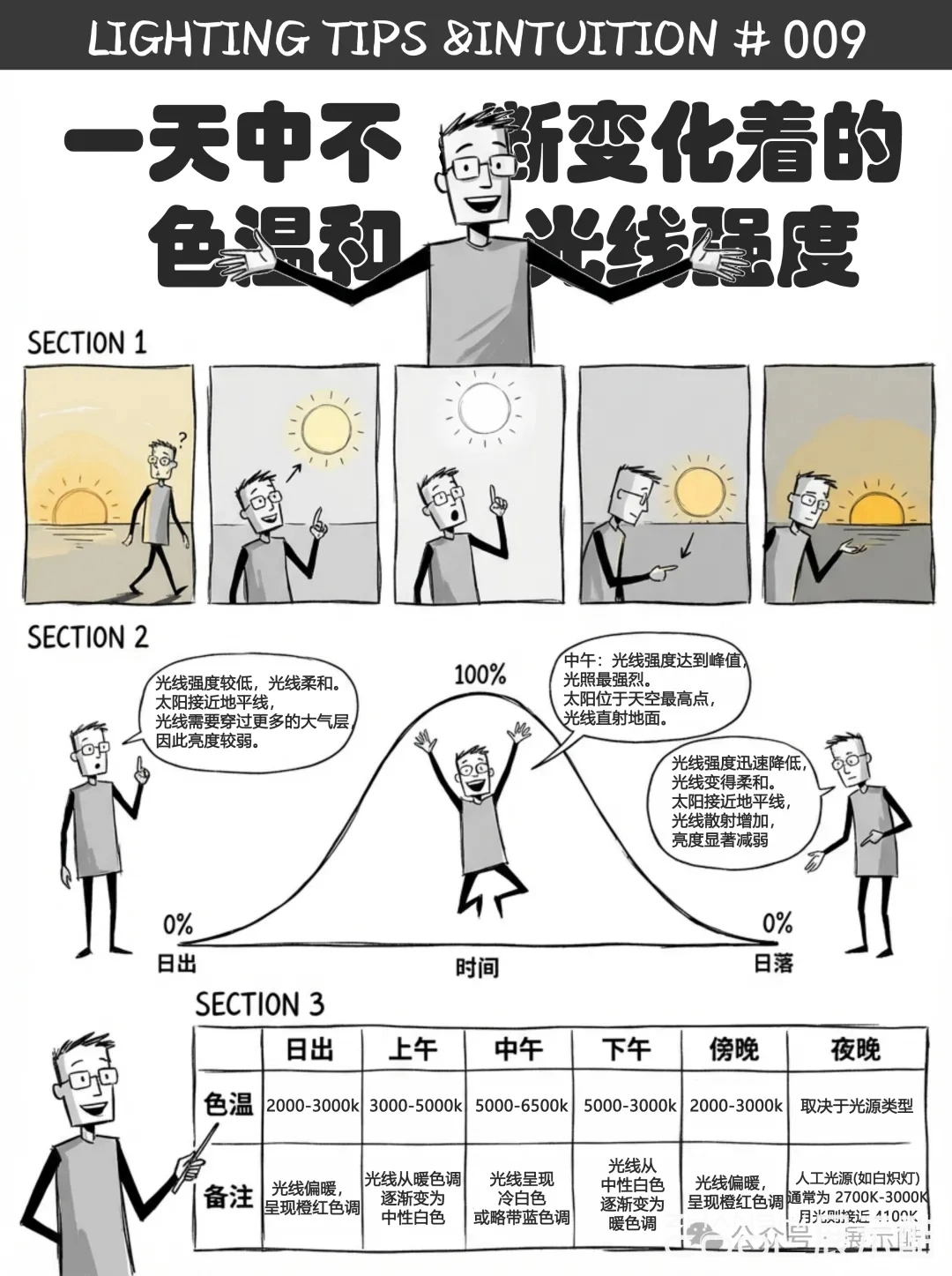 20251230140843624-【展览设计干货】灯光常识：从墙面洗光到艺术品保护，这5个技巧让你秒变照明高手！ (3)