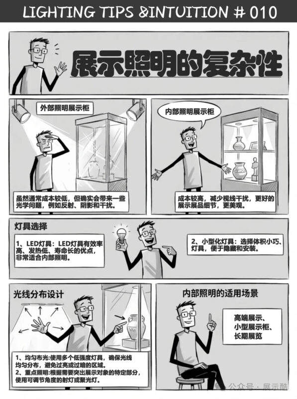 灯光常识【二】：从墙面洗光到艺术品保护，这5个技巧让你秒变照明高手 - 展示酷