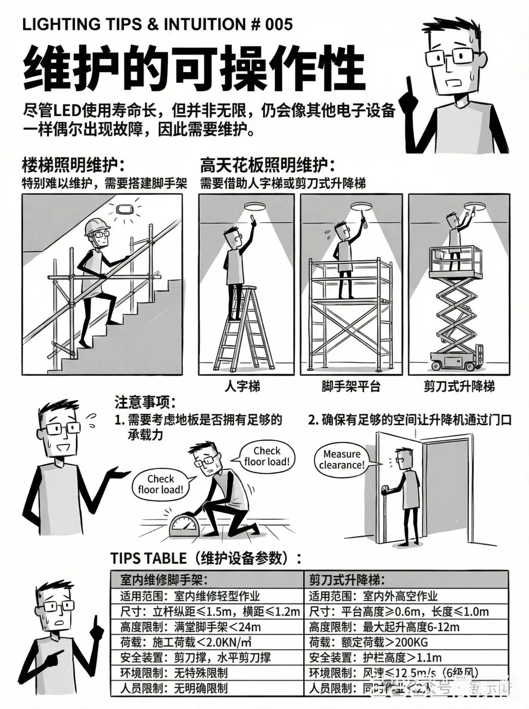 20251230142507171-【展览设计干货】灯光常识：6张漫画图解，带你避开照明设计的“坑” (5)