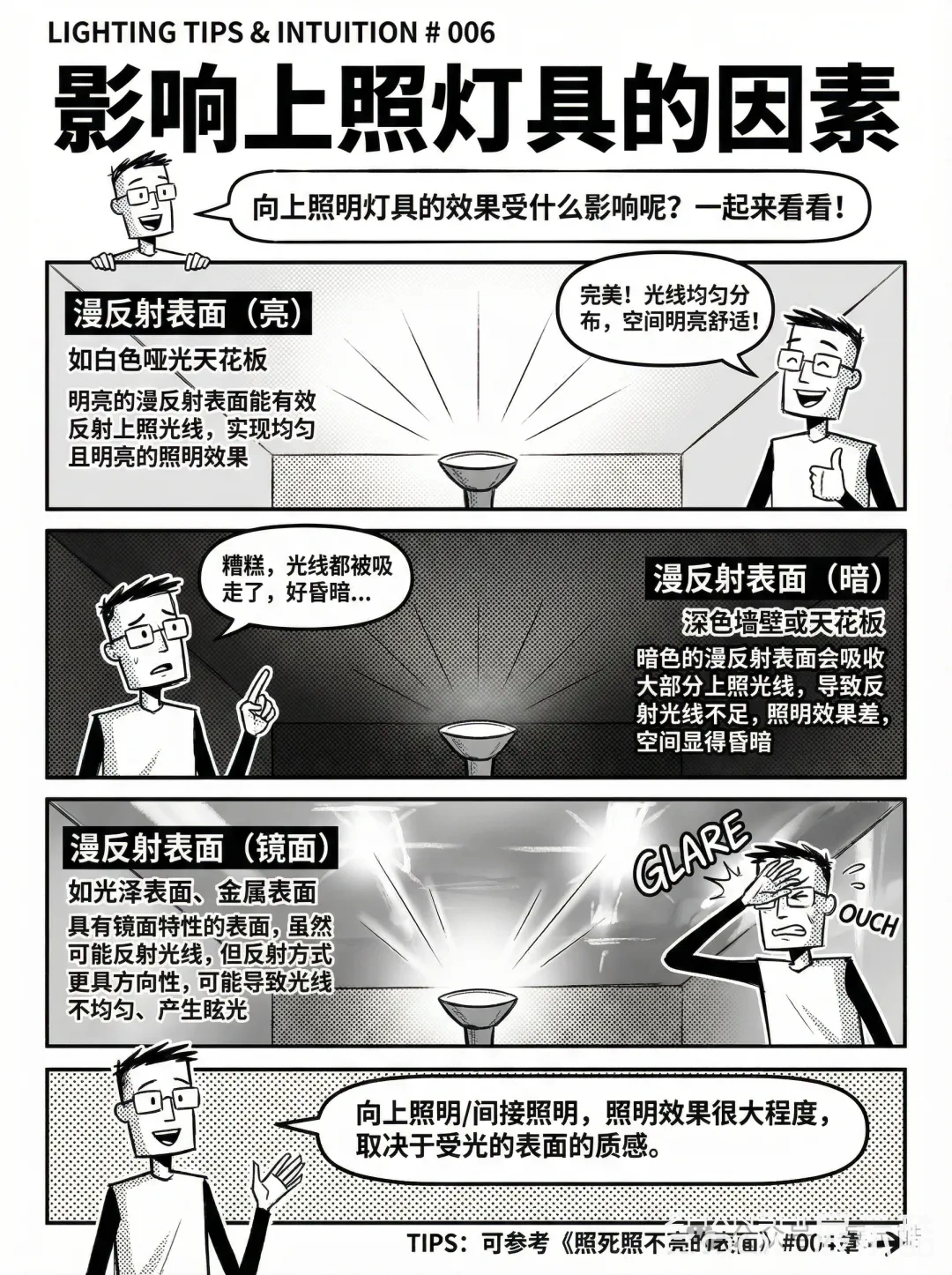 20251230142523592-【展览设计干货】灯光常识：6张漫画图解，带你避开照明设计的“坑” (6)